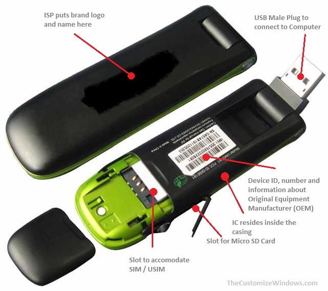 USB Modem USB Modem